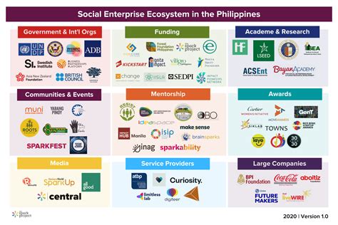 enterprise services (ap) limited|ENTERPRISE SERVICES AP LIMITED PHILIPPINES REGIONAL OPERATI.